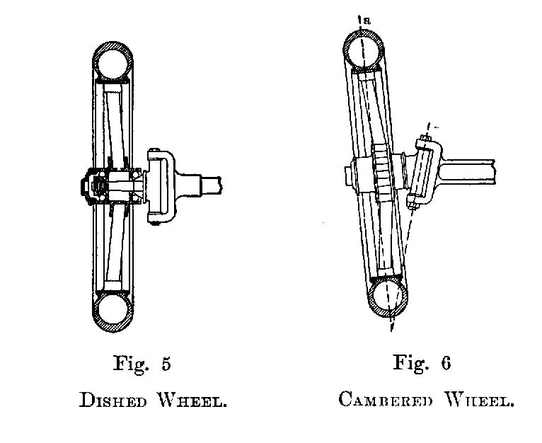 bike wheel dish